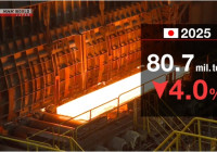 Nhật Bản tụt xuống thứ 4 thế giới về sản lượng thép thô